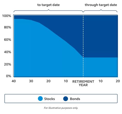 best schwab target date funds|schwab 2055 target date fund.